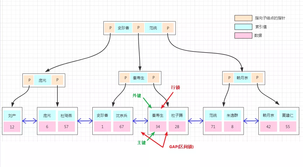 【60期】事务隔离级别中的可重复读能防幻读吗?（MySQL面试第三弹） - 图14