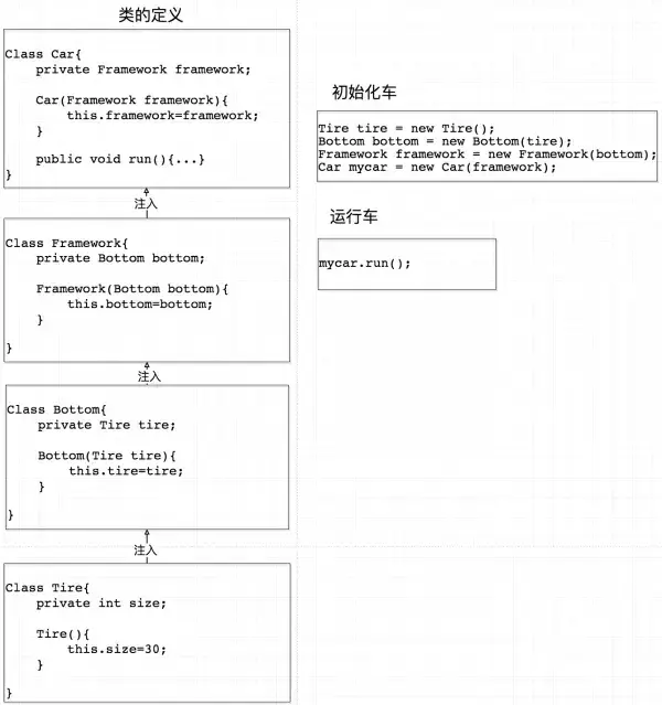 【65期】Spring的IOC是啥?有什么好处? - 图7