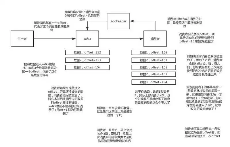 【126期】​​消息队列面试连环炮 - 图12