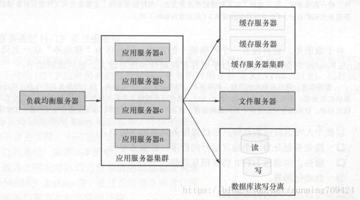【120期】面试官：谈谈什么是微服务？ - 图2