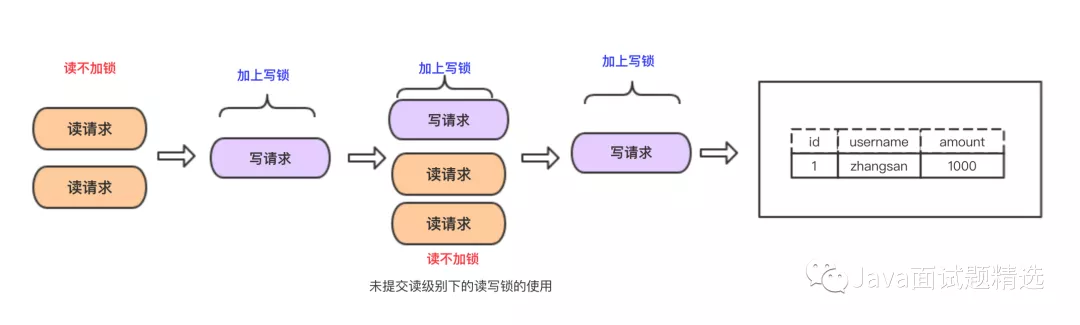 【133期】面试官：你说熟悉MySQL事务，那来谈谈事务的实现原理吧！ - 图11