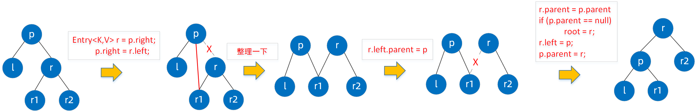 【144期】能说出 TreeMap 原理实现及常用方法吗？ - 图4