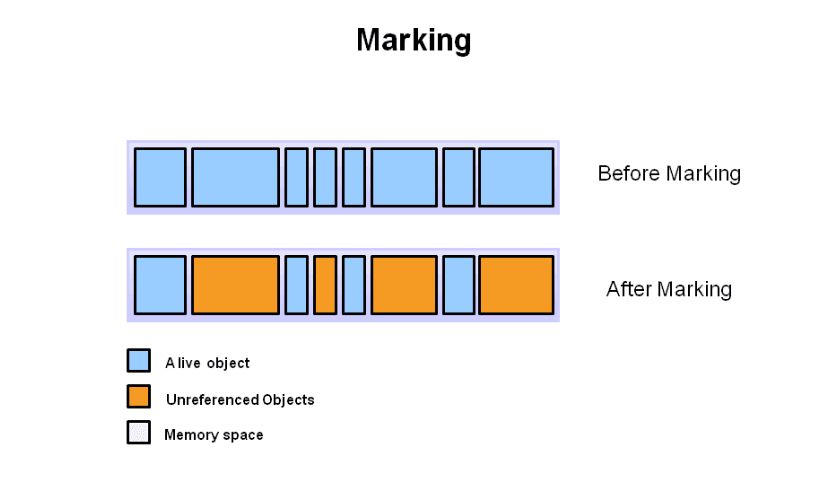 【98期】面试官：给我说说你对Java GC机制的理解？ - 图3
