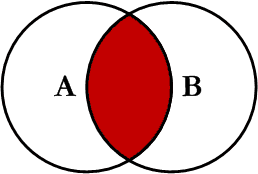 【62期】解释一下MySQL中内连接，外连接等的区别（MySQL面试第五弹） - 图2