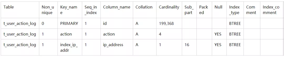 【59期】MySQL索引是如何提高查询效率的呢？（MySQL面试第二弹） - 图8