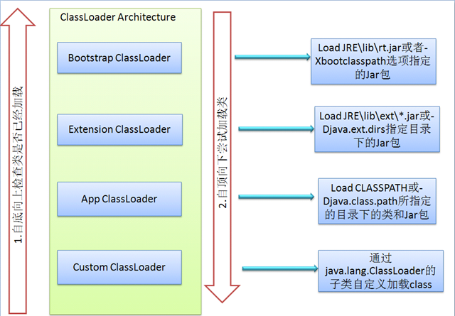 Java - JVM - 图5