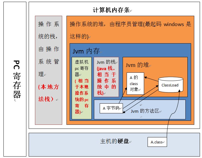 Java - JVM - 图1