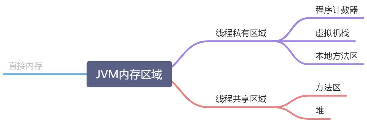 Java - JVM - 图2