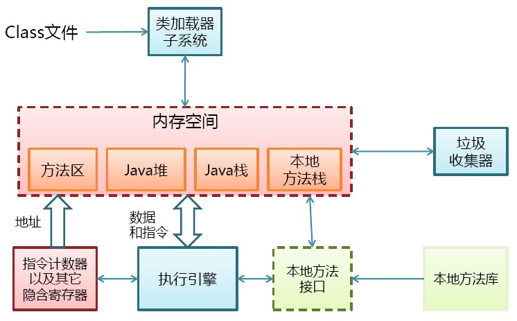 Java - JVM - 图4