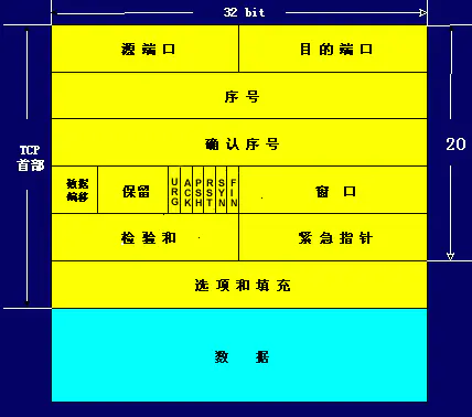 Java常见面试问题 - 图1