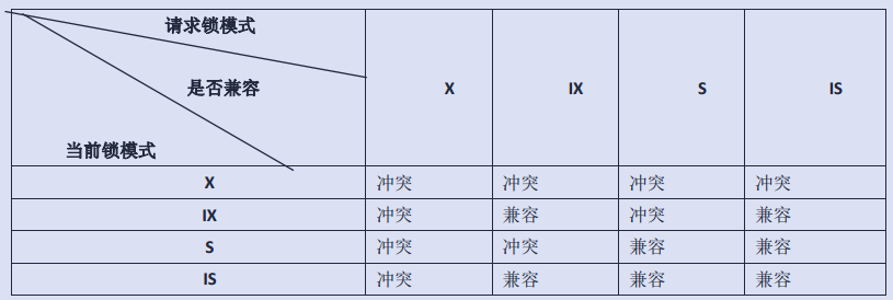 锁机制 - 图1