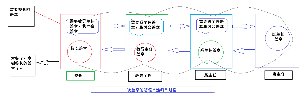 递归例子.png