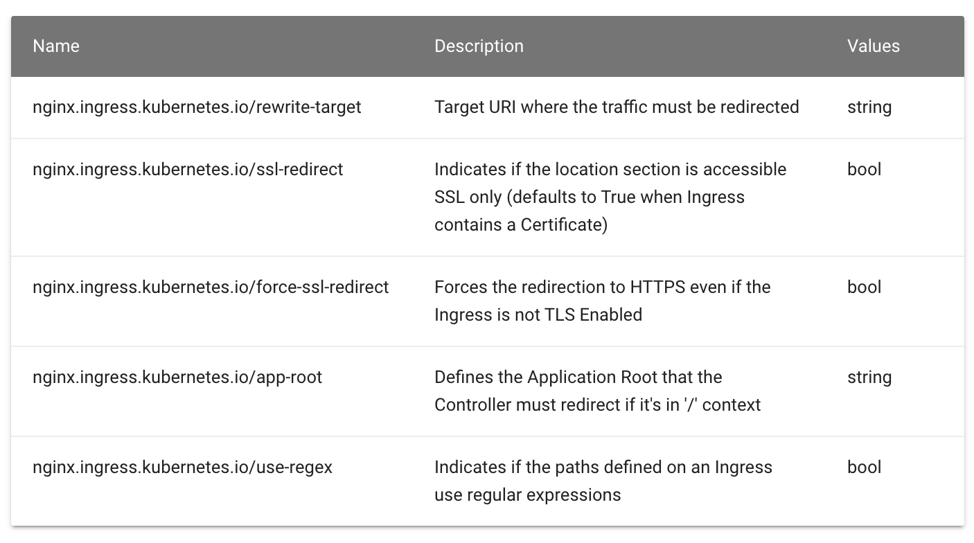 Ingress - 图5