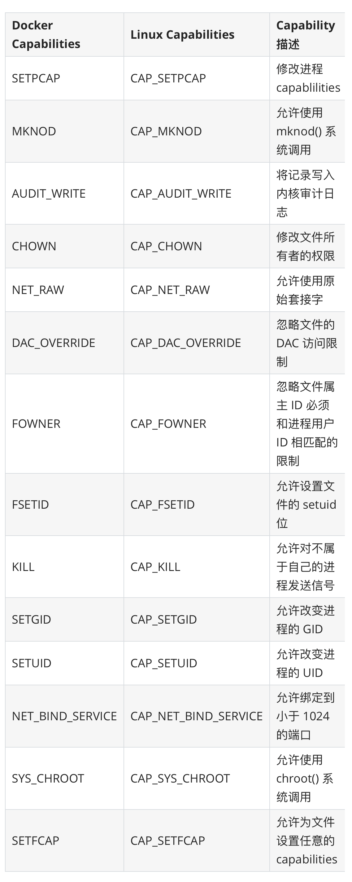 Security Context - 图4