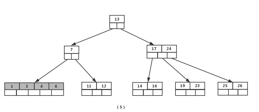 B树 - 图10