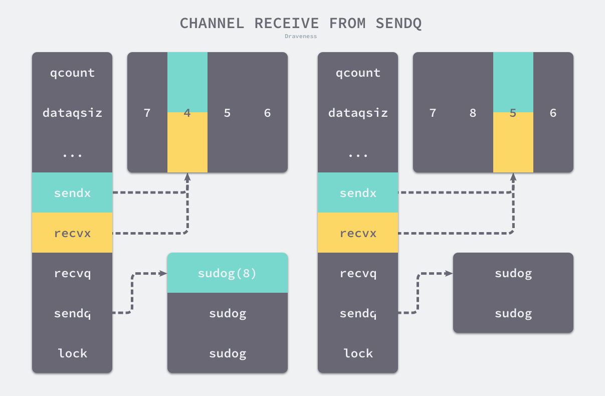 Channel - 图7