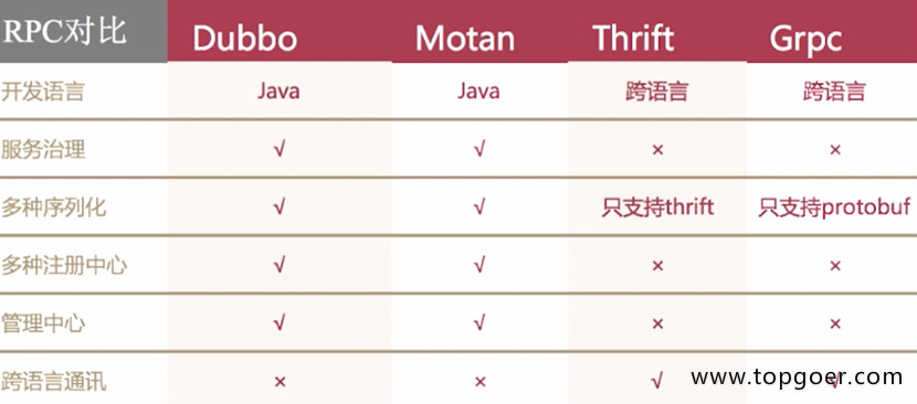 RPC - 图1