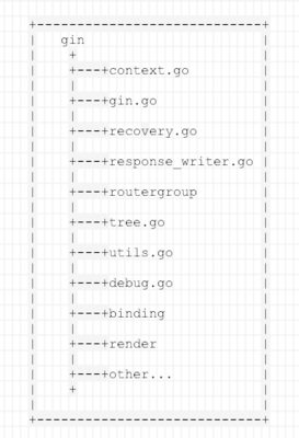 net/http的大概流程 - 图1