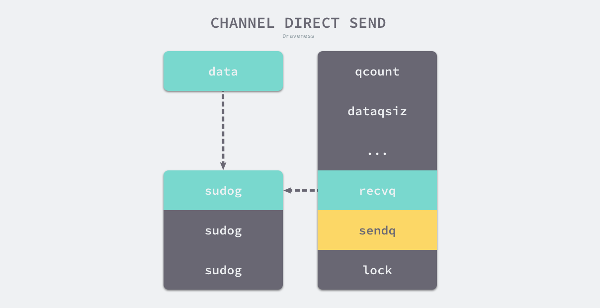 Channel - 图4