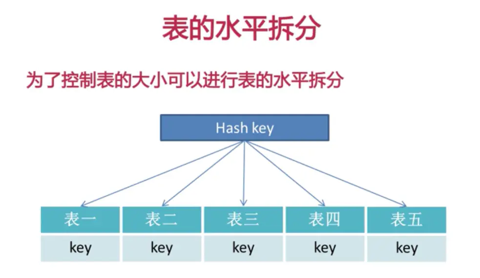 数据库设计（理论篇） - 图30