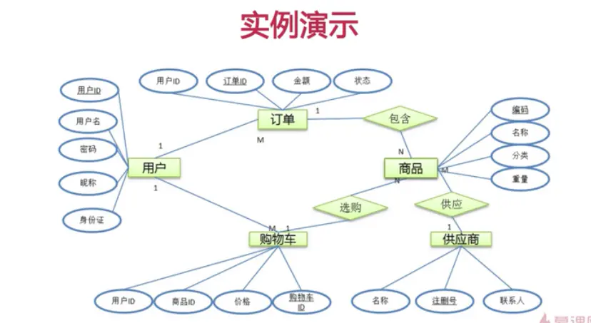 数据库设计（理论篇） - 图7