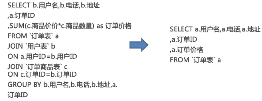 数据库设计（理论篇） - 图26