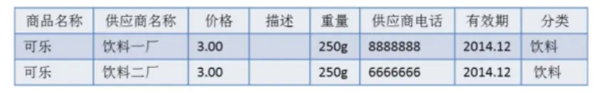 数据库设计（理论篇） - 图10