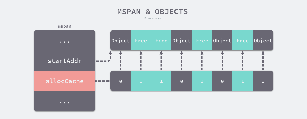 内存分配器 - 图13