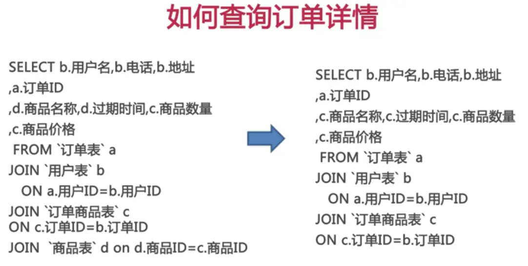 数据库设计（理论篇） - 图25