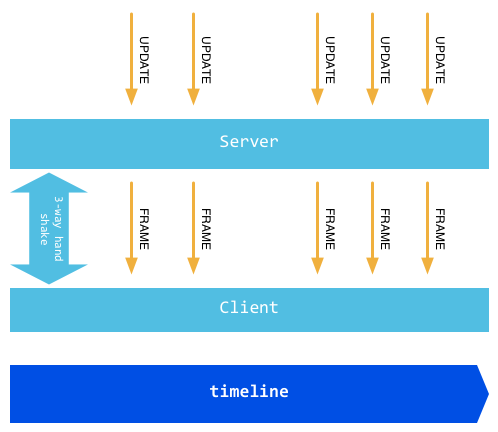 WebSocket - 图1