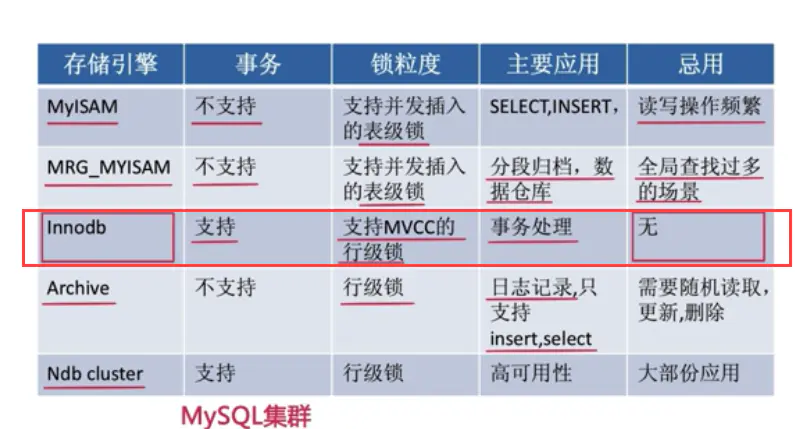 数据库设计（理论篇） - 图20