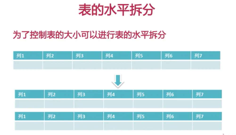 数据库设计（理论篇） - 图29