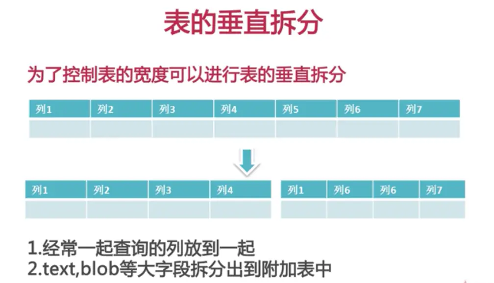 数据库设计（理论篇） - 图28