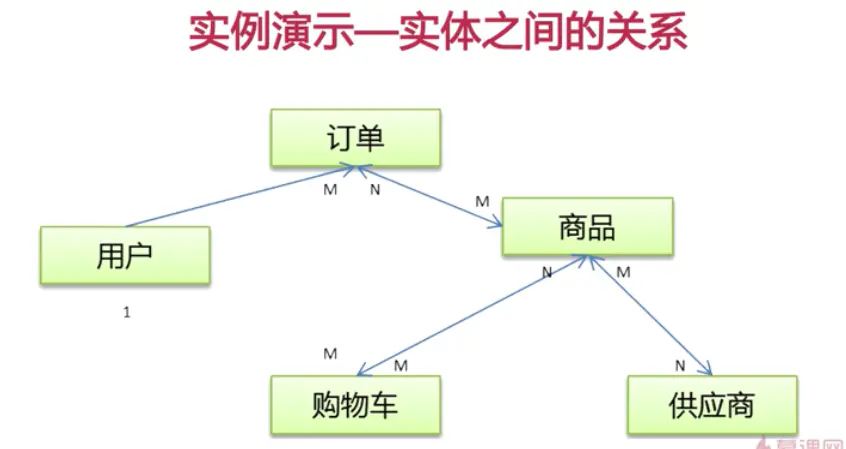 数据库设计（理论篇） - 图5