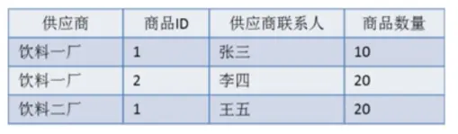 数据库设计（理论篇） - 图17