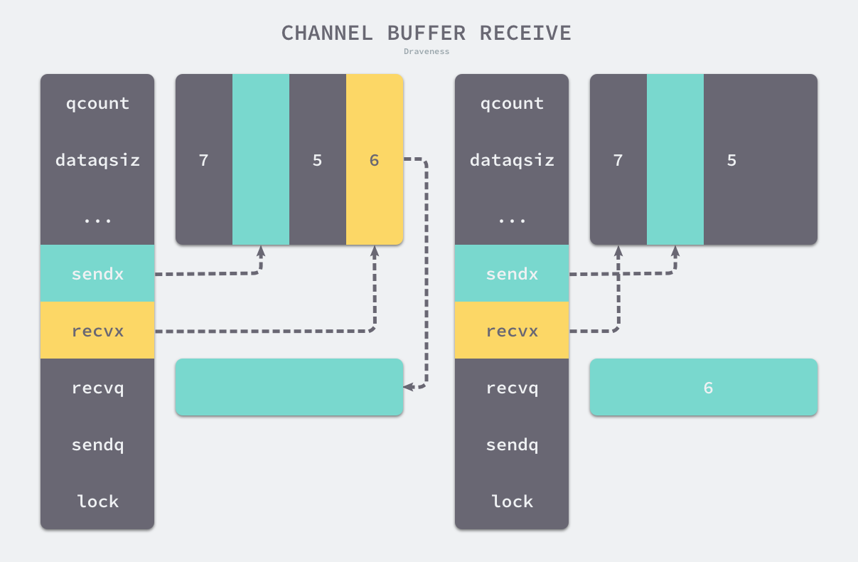 Channel - 图8