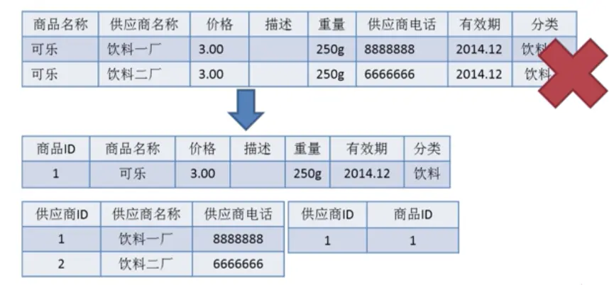 数据库设计（理论篇） - 图13