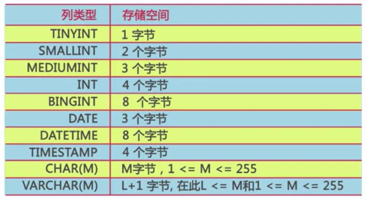 数据库设计（理论篇） - 图22