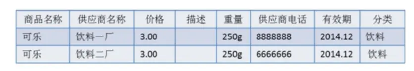 数据库设计（理论篇） - 图12