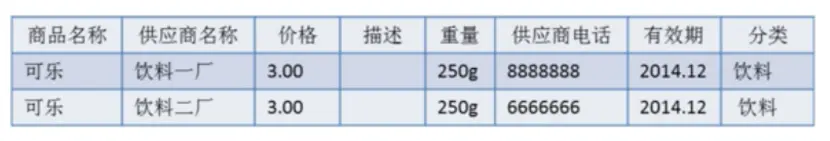 数据库设计（理论篇） - 图11