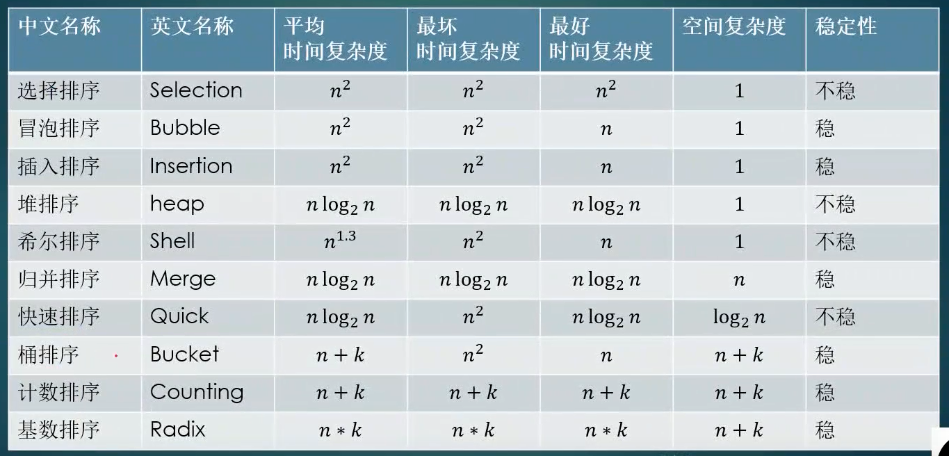常见的排序.png