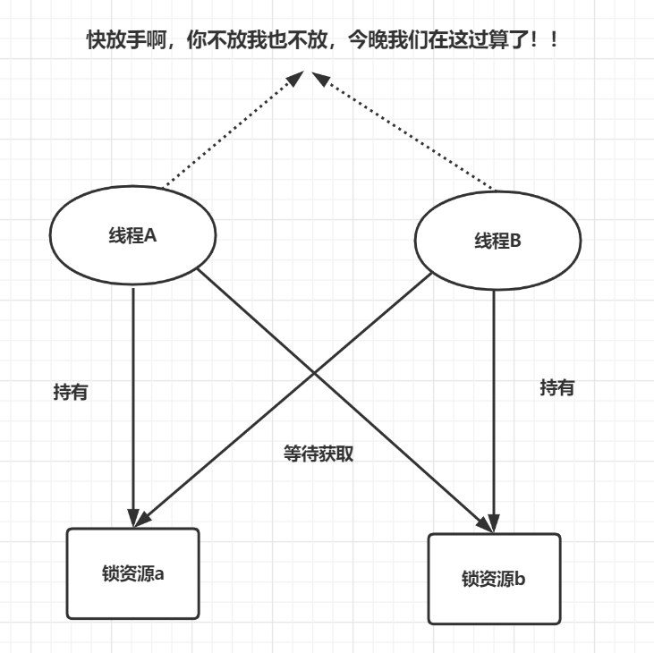 jstack命令 - 图5