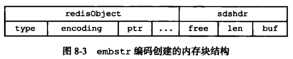 Redis数据库 - 图9
