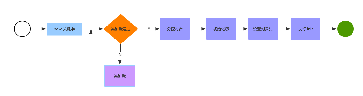 第二部分 JVM - 图11