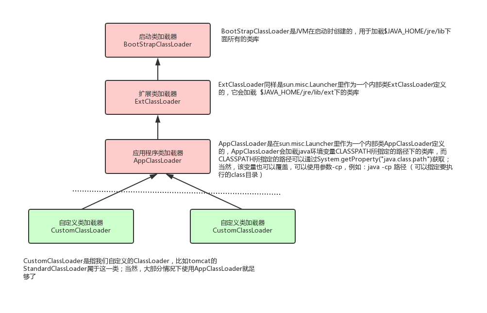 第二部分 JVM - 图27