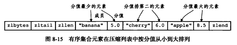 Redis数据库 - 图17