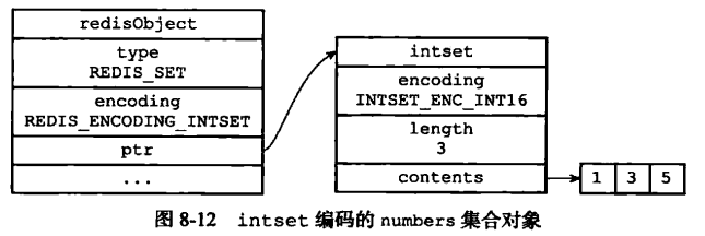 Redis数据库 - 图14