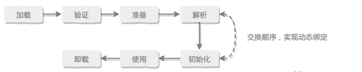 第二部分 JVM - 图26