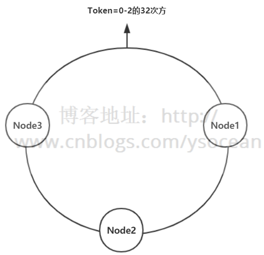 Redis数据库 - 图58