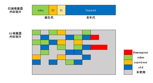 第二部分 JVM - 图22